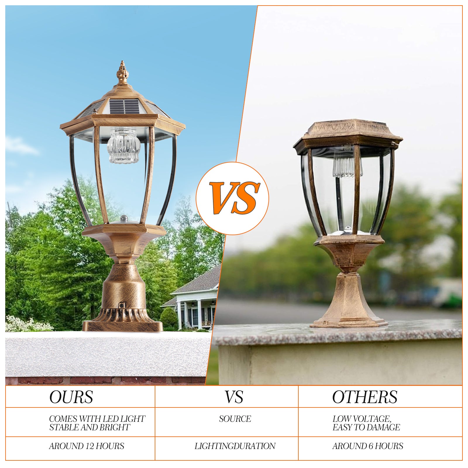 Retro Gold Solar Column Headlights with Dimmable LED